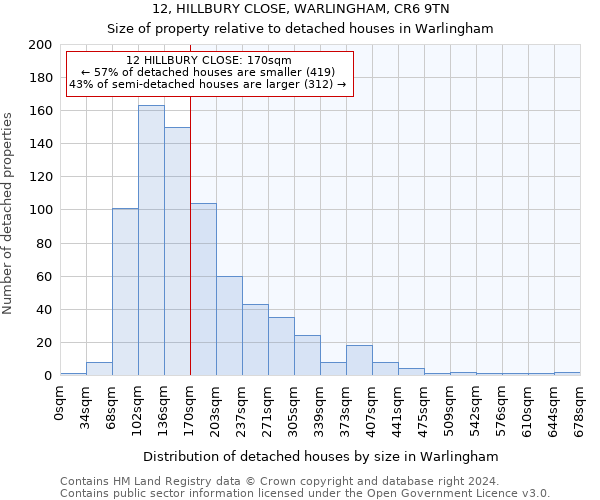 12, HILLBURY CLOSE, WARLINGHAM, CR6 9TN: Size of property relative to detached houses in Warlingham