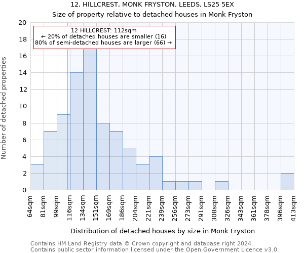 12, HILLCREST, MONK FRYSTON, LEEDS, LS25 5EX: Size of property relative to detached houses in Monk Fryston