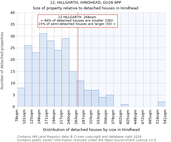 12, HILLGARTH, HINDHEAD, GU26 6PP: Size of property relative to detached houses in Hindhead