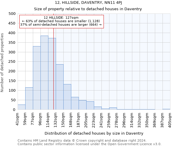 12, HILLSIDE, DAVENTRY, NN11 4PJ: Size of property relative to detached houses in Daventry