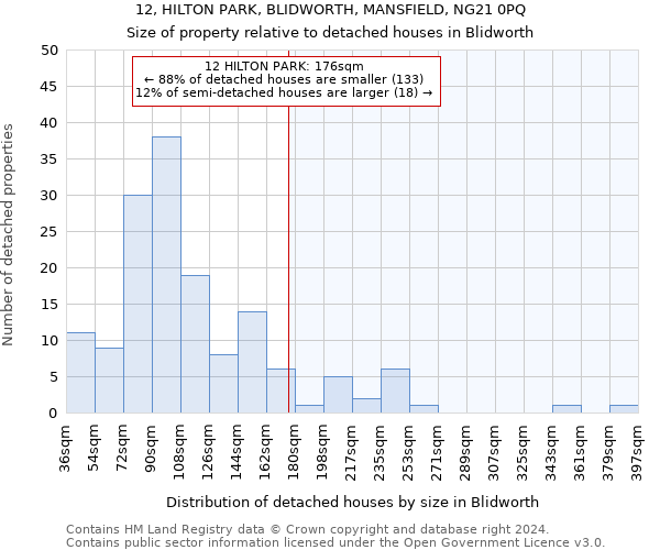 12, HILTON PARK, BLIDWORTH, MANSFIELD, NG21 0PQ: Size of property relative to detached houses in Blidworth