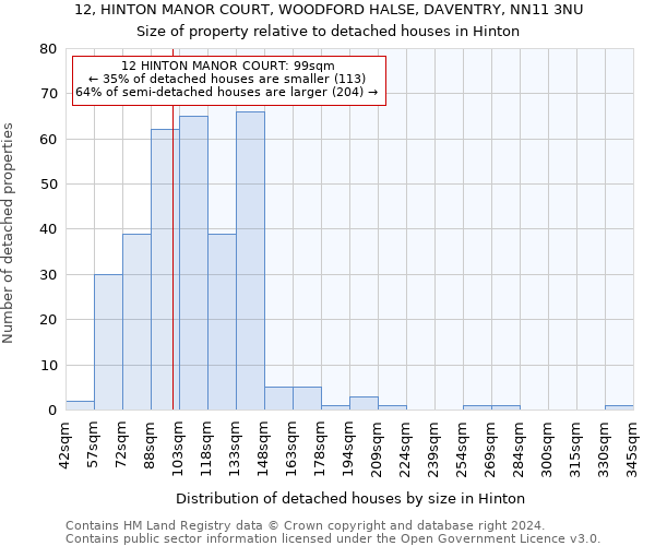 12, HINTON MANOR COURT, WOODFORD HALSE, DAVENTRY, NN11 3NU: Size of property relative to detached houses in Hinton