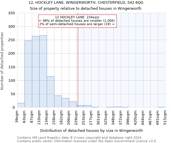 12, HOCKLEY LANE, WINGERWORTH, CHESTERFIELD, S42 6QG: Size of property relative to detached houses in Wingerworth