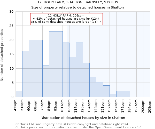 12, HOLLY FARM, SHAFTON, BARNSLEY, S72 8US: Size of property relative to detached houses in Shafton