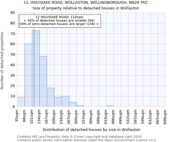 12, HOLYOAKE ROAD, WOLLASTON, WELLINGBOROUGH, NN29 7RZ: Size of property relative to detached houses in Wollaston