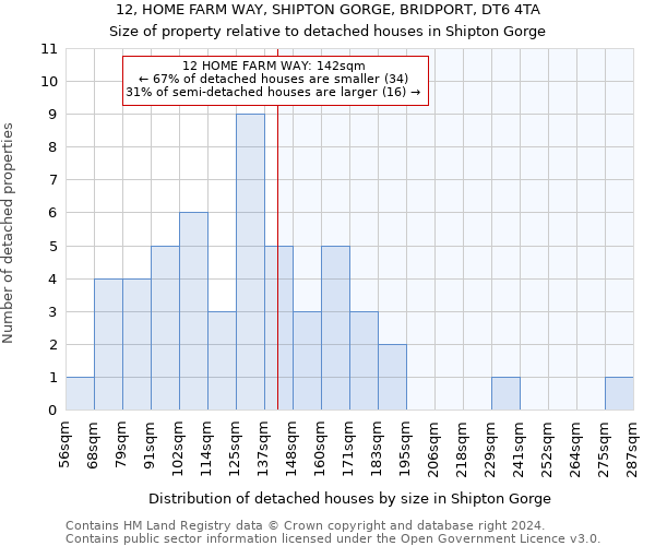 12, HOME FARM WAY, SHIPTON GORGE, BRIDPORT, DT6 4TA: Size of property relative to detached houses in Shipton Gorge