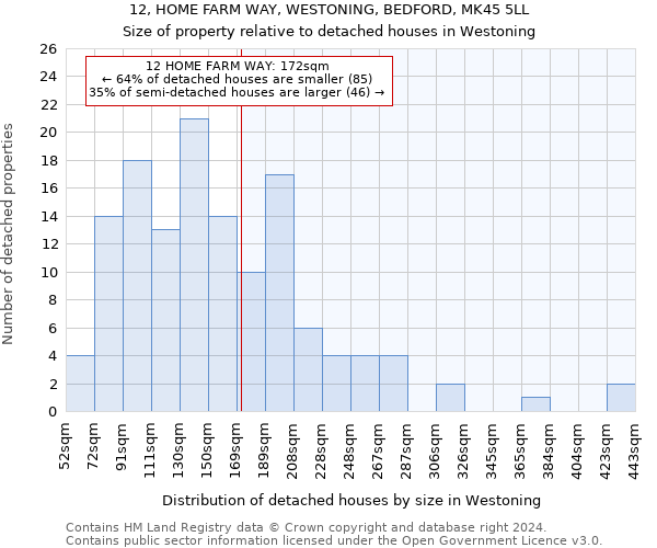 12, HOME FARM WAY, WESTONING, BEDFORD, MK45 5LL: Size of property relative to detached houses in Westoning