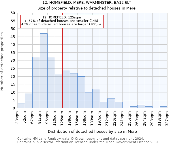 12, HOMEFIELD, MERE, WARMINSTER, BA12 6LT: Size of property relative to detached houses in Mere