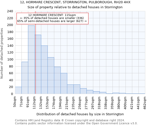 12, HORMARE CRESCENT, STORRINGTON, PULBOROUGH, RH20 4HX: Size of property relative to detached houses in Storrington