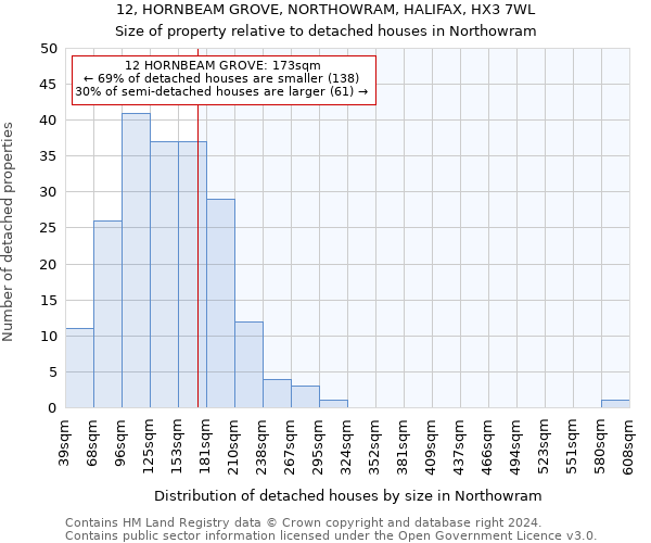 12, HORNBEAM GROVE, NORTHOWRAM, HALIFAX, HX3 7WL: Size of property relative to detached houses in Northowram