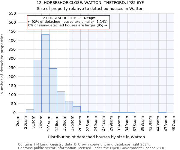 12, HORSESHOE CLOSE, WATTON, THETFORD, IP25 6YF: Size of property relative to detached houses in Watton