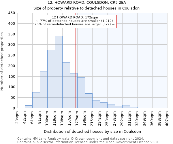 12, HOWARD ROAD, COULSDON, CR5 2EA: Size of property relative to detached houses in Coulsdon