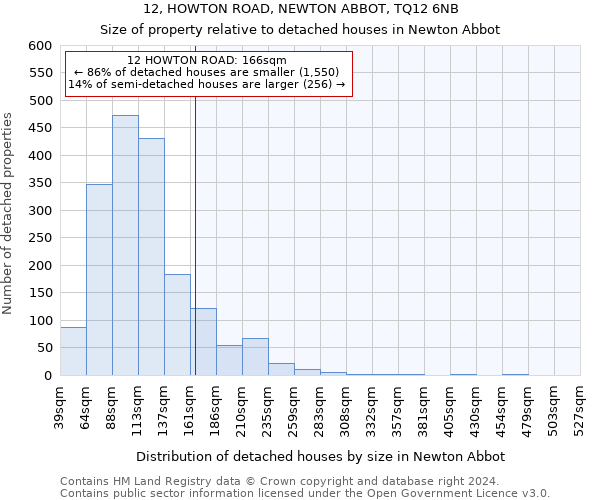 12, HOWTON ROAD, NEWTON ABBOT, TQ12 6NB: Size of property relative to detached houses in Newton Abbot