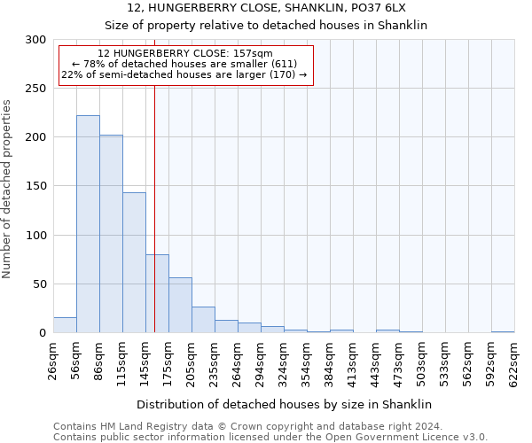 12, HUNGERBERRY CLOSE, SHANKLIN, PO37 6LX: Size of property relative to detached houses in Shanklin