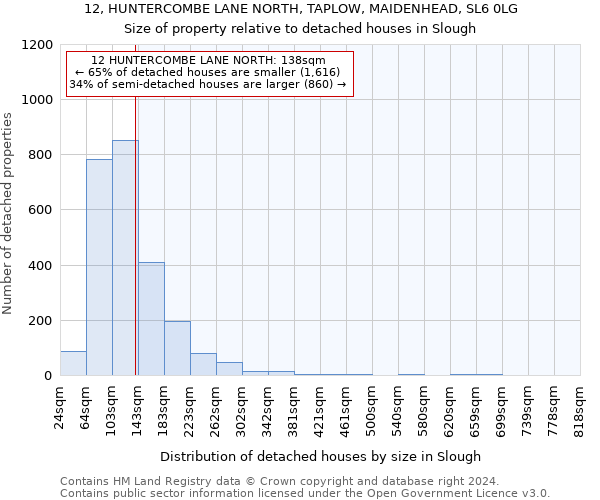 12, HUNTERCOMBE LANE NORTH, TAPLOW, MAIDENHEAD, SL6 0LG: Size of property relative to detached houses in Slough