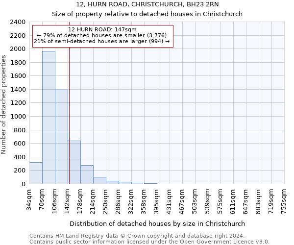 12, HURN ROAD, CHRISTCHURCH, BH23 2RN: Size of property relative to detached houses in Christchurch