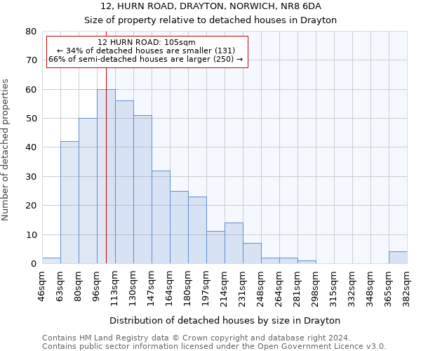 12, HURN ROAD, DRAYTON, NORWICH, NR8 6DA: Size of property relative to detached houses in Drayton