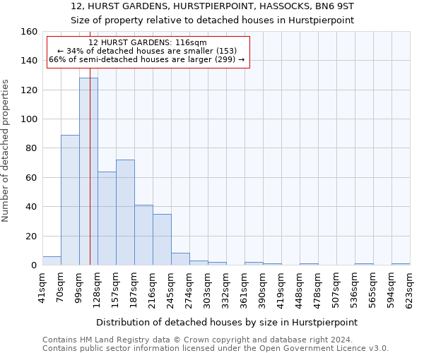 12, HURST GARDENS, HURSTPIERPOINT, HASSOCKS, BN6 9ST: Size of property relative to detached houses in Hurstpierpoint