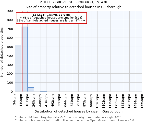 12, ILKLEY GROVE, GUISBOROUGH, TS14 8LL: Size of property relative to detached houses in Guisborough