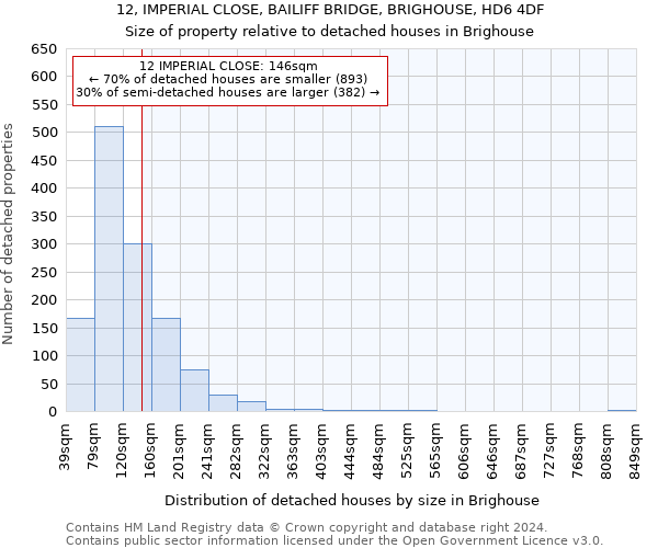 12, IMPERIAL CLOSE, BAILIFF BRIDGE, BRIGHOUSE, HD6 4DF: Size of property relative to detached houses in Brighouse