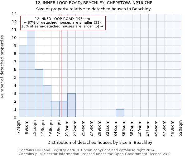 12, INNER LOOP ROAD, BEACHLEY, CHEPSTOW, NP16 7HF: Size of property relative to detached houses in Beachley