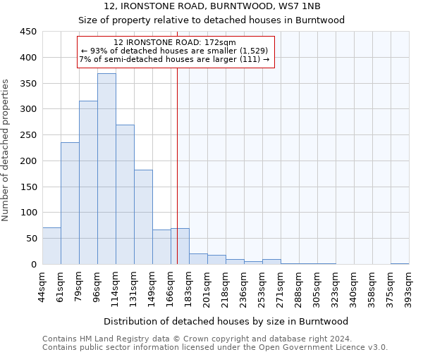 12, IRONSTONE ROAD, BURNTWOOD, WS7 1NB: Size of property relative to detached houses in Burntwood