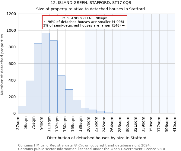 12, ISLAND GREEN, STAFFORD, ST17 0QB: Size of property relative to detached houses in Stafford