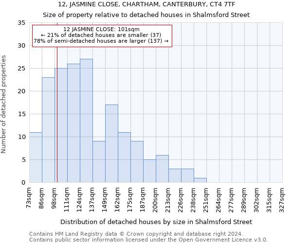 12, JASMINE CLOSE, CHARTHAM, CANTERBURY, CT4 7TF: Size of property relative to detached houses in Shalmsford Street