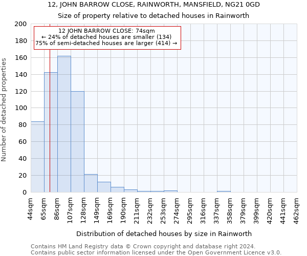 12, JOHN BARROW CLOSE, RAINWORTH, MANSFIELD, NG21 0GD: Size of property relative to detached houses in Rainworth