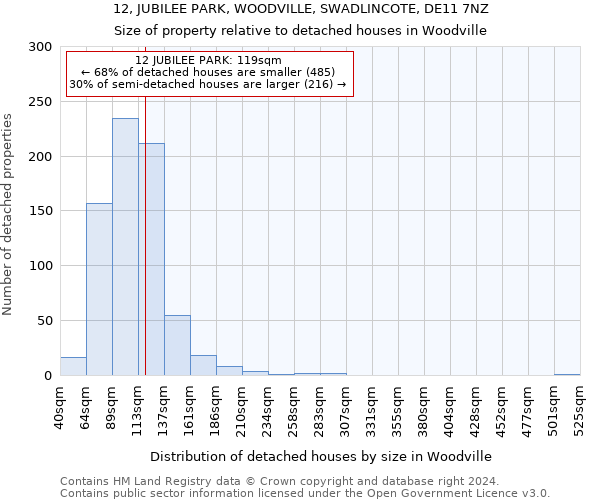 12, JUBILEE PARK, WOODVILLE, SWADLINCOTE, DE11 7NZ: Size of property relative to detached houses in Woodville