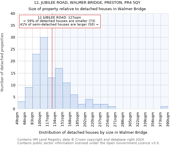 12, JUBILEE ROAD, WALMER BRIDGE, PRESTON, PR4 5QY: Size of property relative to detached houses in Walmer Bridge