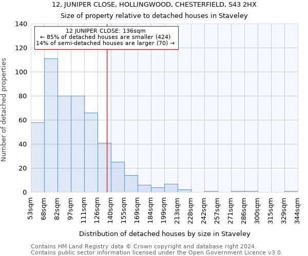 12, JUNIPER CLOSE, HOLLINGWOOD, CHESTERFIELD, S43 2HX: Size of property relative to detached houses in Staveley