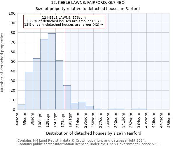 12, KEBLE LAWNS, FAIRFORD, GL7 4BQ: Size of property relative to detached houses in Fairford