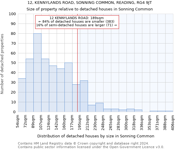 12, KENNYLANDS ROAD, SONNING COMMON, READING, RG4 9JT: Size of property relative to detached houses in Sonning Common