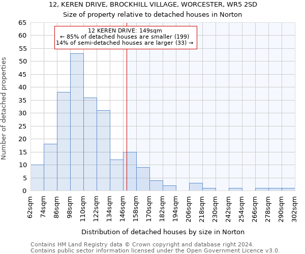 12, KEREN DRIVE, BROCKHILL VILLAGE, WORCESTER, WR5 2SD: Size of property relative to detached houses in Norton