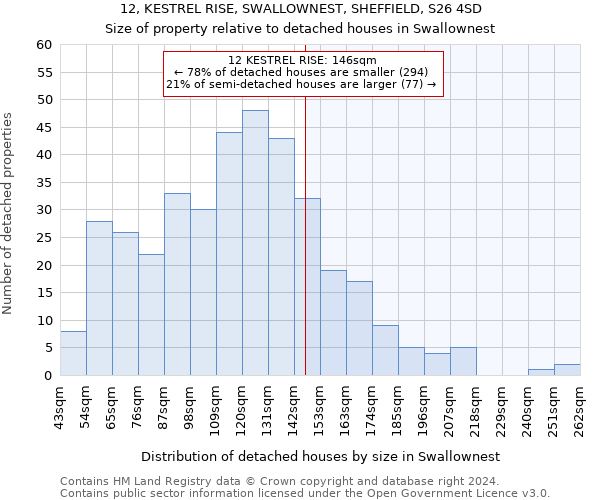 12, KESTREL RISE, SWALLOWNEST, SHEFFIELD, S26 4SD: Size of property relative to detached houses in Swallownest