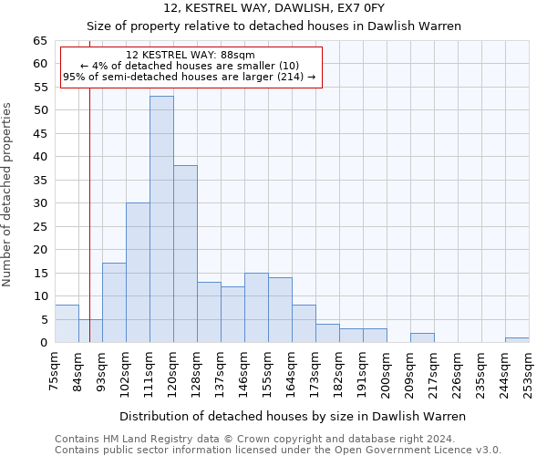 12, KESTREL WAY, DAWLISH, EX7 0FY: Size of property relative to detached houses in Dawlish Warren