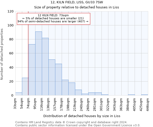 12, KILN FIELD, LISS, GU33 7SW: Size of property relative to detached houses in Liss