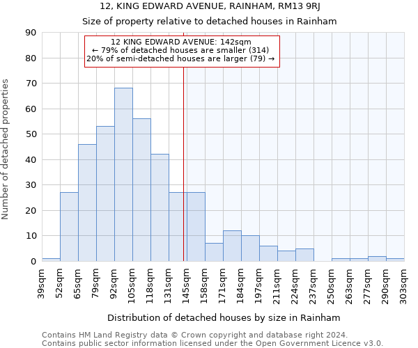 12, KING EDWARD AVENUE, RAINHAM, RM13 9RJ: Size of property relative to detached houses in Rainham