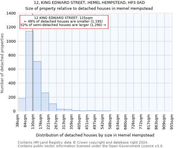 12, KING EDWARD STREET, HEMEL HEMPSTEAD, HP3 0AD: Size of property relative to detached houses in Hemel Hempstead