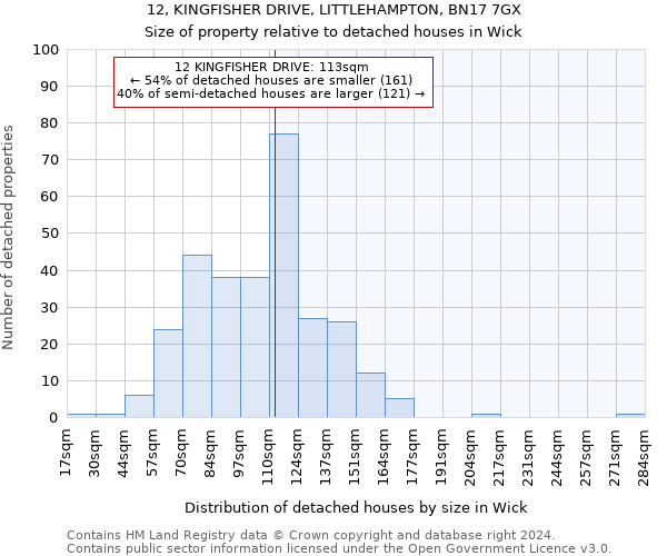 12, KINGFISHER DRIVE, LITTLEHAMPTON, BN17 7GX: Size of property relative to detached houses in Wick