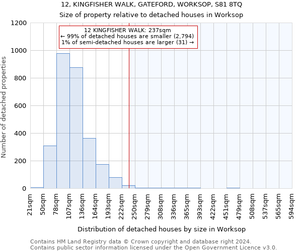 12, KINGFISHER WALK, GATEFORD, WORKSOP, S81 8TQ: Size of property relative to detached houses in Worksop