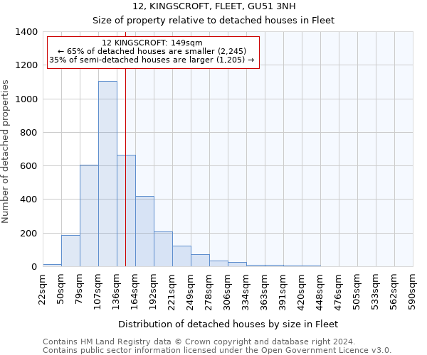 12, KINGSCROFT, FLEET, GU51 3NH: Size of property relative to detached houses in Fleet