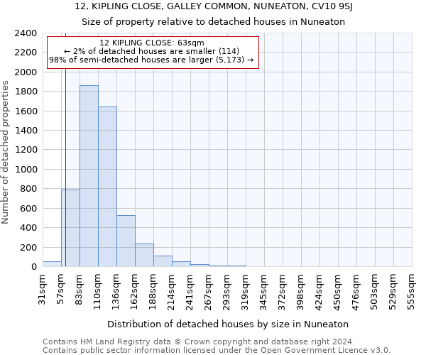 12, KIPLING CLOSE, GALLEY COMMON, NUNEATON, CV10 9SJ: Size of property relative to detached houses in Nuneaton