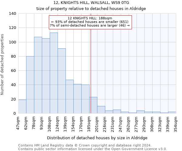 12, KNIGHTS HILL, WALSALL, WS9 0TG: Size of property relative to detached houses in Aldridge