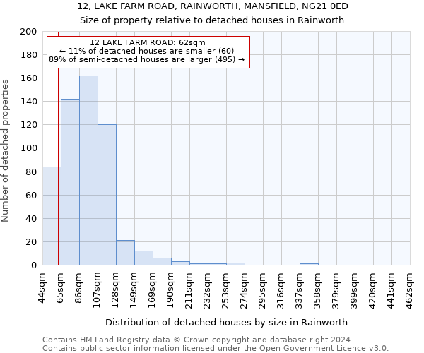 12, LAKE FARM ROAD, RAINWORTH, MANSFIELD, NG21 0ED: Size of property relative to detached houses in Rainworth