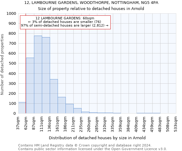 12, LAMBOURNE GARDENS, WOODTHORPE, NOTTINGHAM, NG5 4PA: Size of property relative to detached houses in Arnold