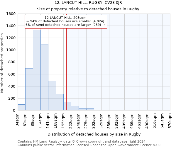 12, LANCUT HILL, RUGBY, CV23 0JR: Size of property relative to detached houses in Rugby