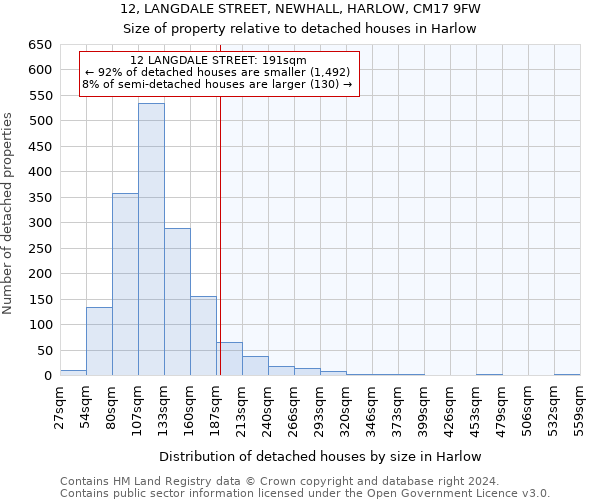 12, LANGDALE STREET, NEWHALL, HARLOW, CM17 9FW: Size of property relative to detached houses in Harlow