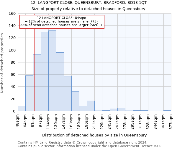 12, LANGPORT CLOSE, QUEENSBURY, BRADFORD, BD13 1QT: Size of property relative to detached houses in Queensbury